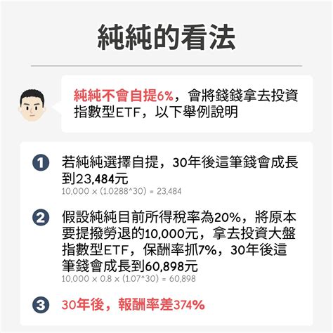 自提6缺點|該自提6％嗎？「優缺點一文解析」專家正反意見交。